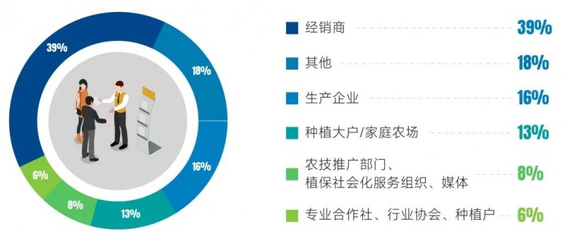 开云网址农资销售增量新宝地！2024年第三届西北植保会7月30-31日在西安举办！(图3)