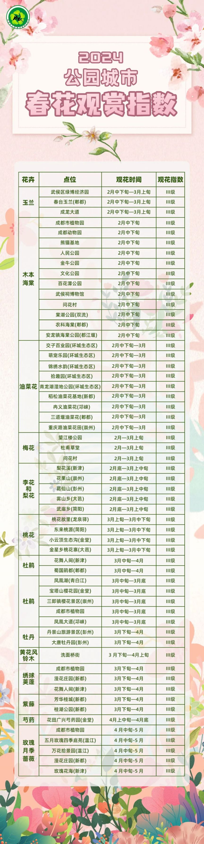 2024成都赏花时间表一览(图1)