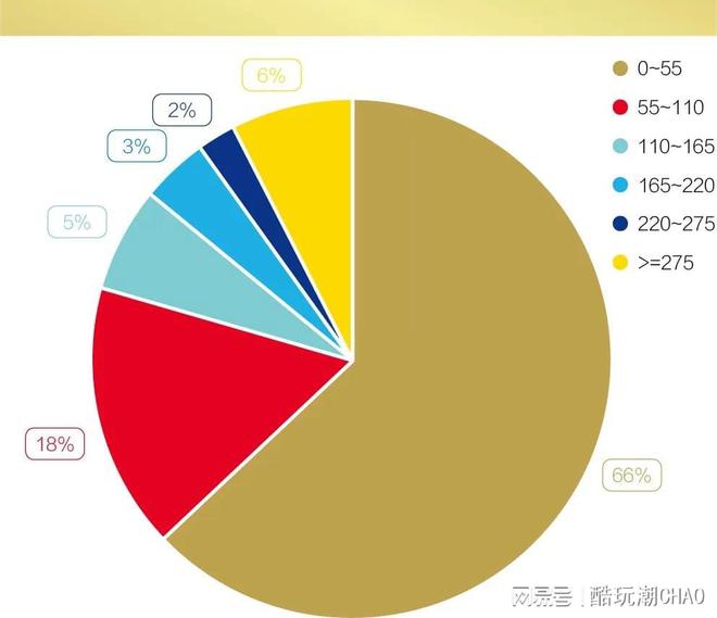 2024年1月—2月国内主流电商平台花卉积木产品销售榜单(图6)