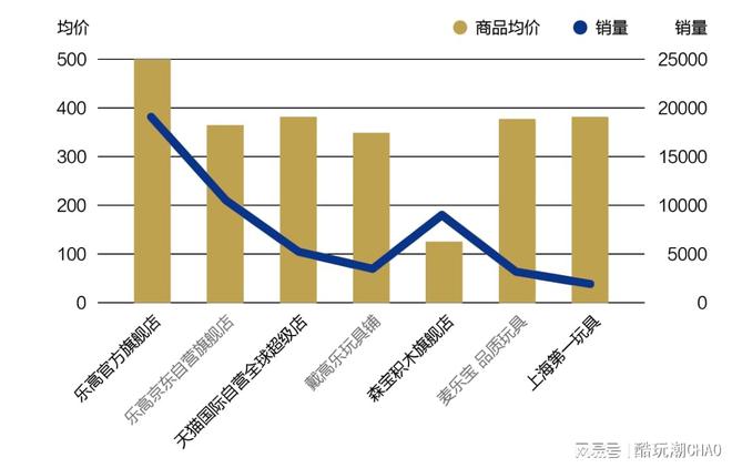 2024年1月—2月国内主流电商平台花卉积木产品销售榜单(图8)