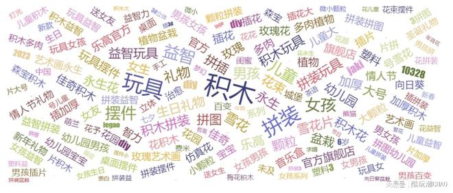 2024年1月—2月国内主流电商平台花卉积木产品销售榜单(图12)