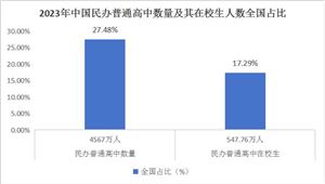 2024年母亲节鲜花热销鲜花消费趋势调研(图6)