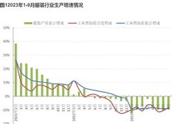 “鲜花年货”国内国外销量涨2024鲜花行业现状与发展趋势分析(图4)