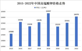 “鲜花年货”国内国外销量涨2024鲜花行业现状与发展趋势分析(图10)