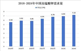 “鲜花年货”国内国外销量涨2024鲜花行业现状与发展趋势分析(图9)