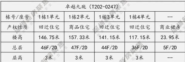 2024公告！深圳卓越九珑—南山卓越九珑售楼处—欢迎来电咨询(图5)