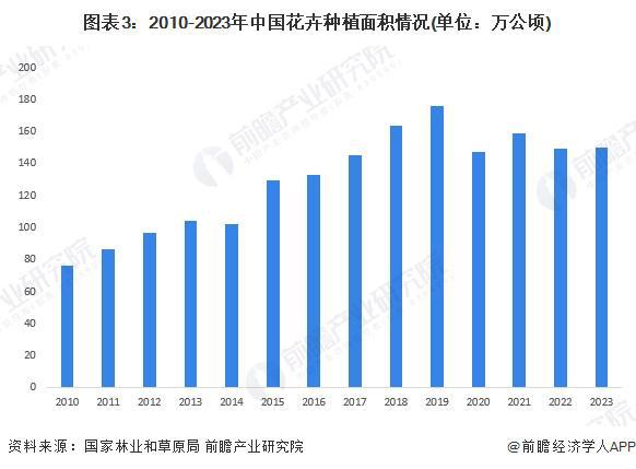 2024年中国园艺机具行业需求场景分析园艺机具产品主要服务于园林绿化、花卉种植等场景【组图】(图3)