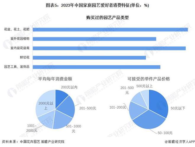 2024年中国园艺机具行业需求场景分析园艺机具产品主要服务于园林绿化、花卉种植等场景【组图】(图5)