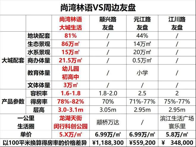 尚湾林语售楼处电线尚湾林语）网站(图28)