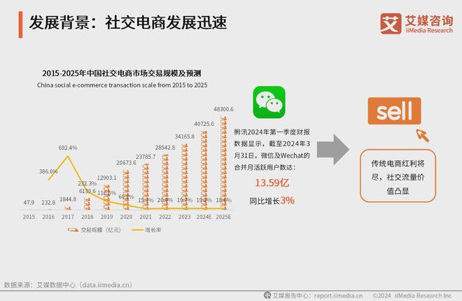 艾媒咨询｜2024-2025年中国鲜花电商市场分析报告(图2)