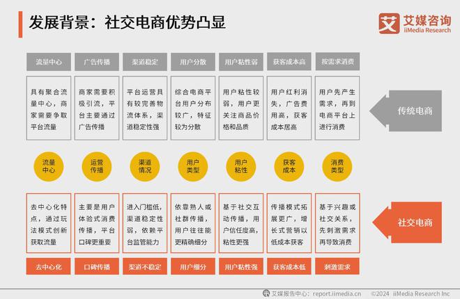 艾媒咨询｜2024-2025年中国鲜花电商市场分析报告(图3)