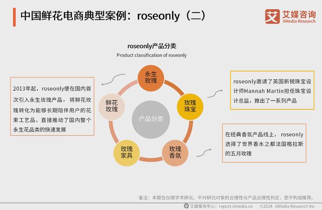 艾媒咨询｜2024-2025年中国鲜花电商市场分析报告(图12)