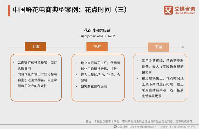 艾媒咨询｜2024-2025年中国鲜花电商市场分析报告(图13)