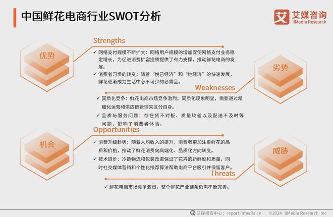 艾媒咨询｜2024-2025年中国鲜花电商市场分析报告(图15)