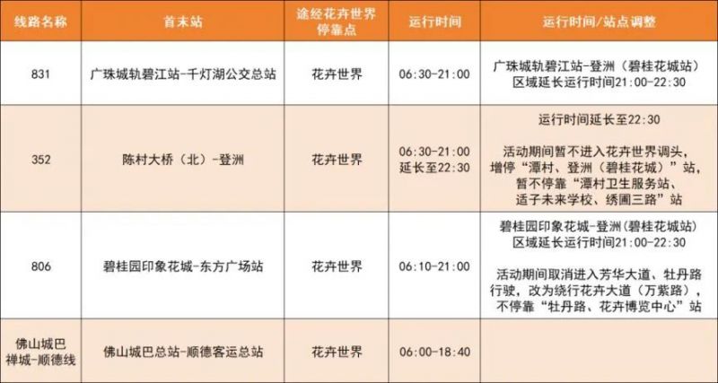 2024国庆陈村花卉世界交通指南（时间+地点+交通管制）(图3)