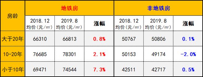雅戈尔星海云境透露底价(上海临港)楼盘评测-2024清盘特惠_｜价格(图5)