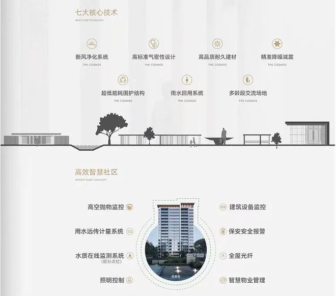 雅戈尔星海云境透露底价(上海临港)楼盘评测-2024清盘特惠_｜价格(图11)