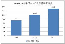 鲜花芬芳俏销市场鲜花行业市场分析2024(图5)