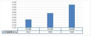 鲜花市场发展趋势及现状分析2023未来家庭鲜花消费有望成为市场新的增长点(图3)