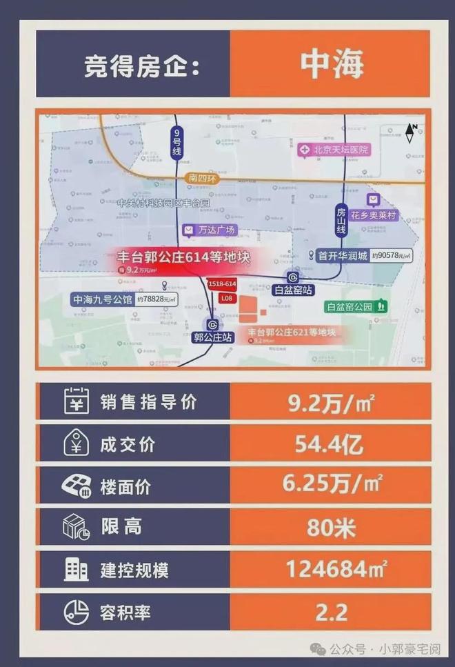 中海丰和叁号院售楼处-丰和叁号院(网站)-2024最新户型价格(图2)