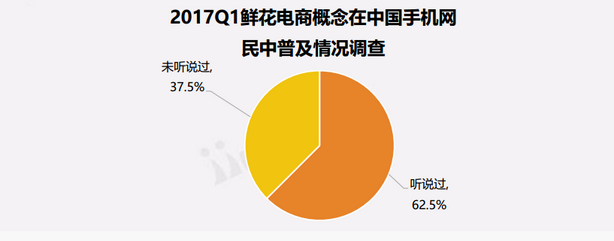 2017中国鲜花电商市场行业报告(图3)