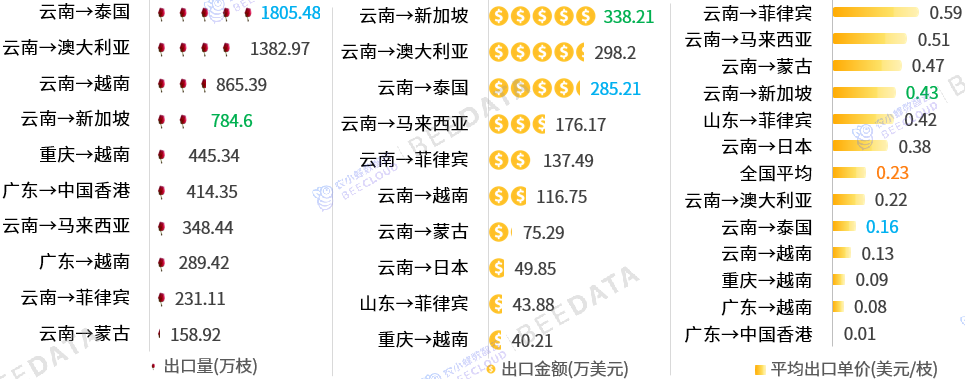 2024年中国玫瑰进出口现状简析(图5)
