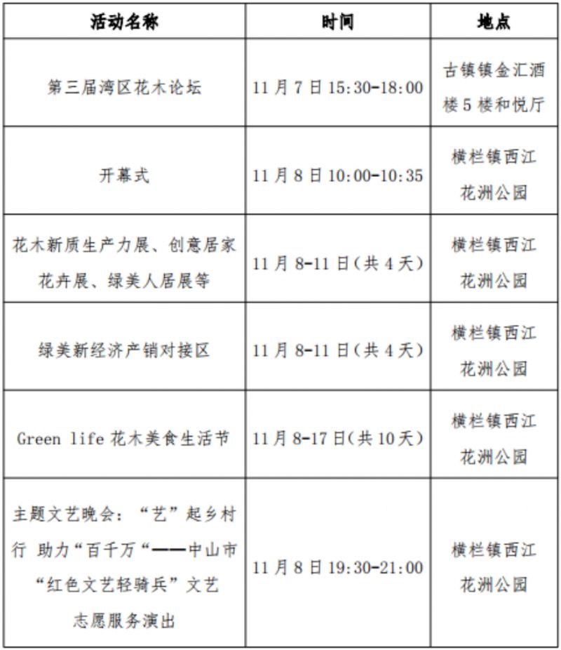 2024中山花木产业大会日程安排(图1)
