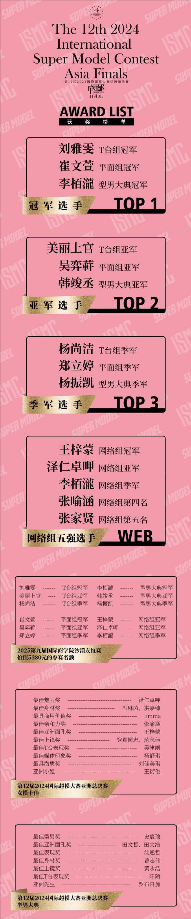 2024国际超模大赛亚洲总决赛在成都举行国外选手对成都印象深刻(图1)