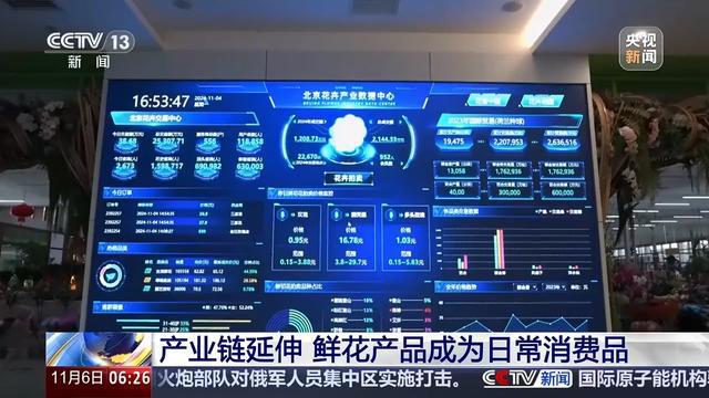 全年销售额将破2000亿我国卖出的花花可绕地球多少圈？(图8)