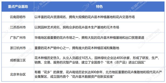 “鲜花经济”绽活力花卉苗木激活千亿产业链(图4)