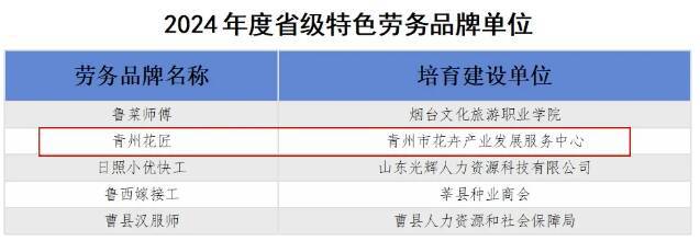 “青州花匠”被认定为2024年度山东省省级特色劳务品牌(图1)