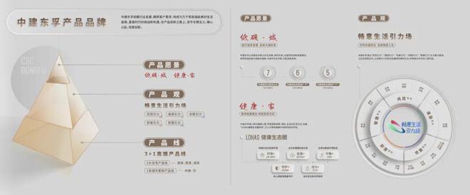 2024首页-中建山水雅境(售楼处)中建山水雅境网站发布欢迎您(图15)