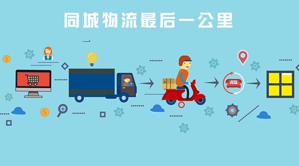 不同外卖平台与闪时送的绑定差异及优劣势分析(图2)
