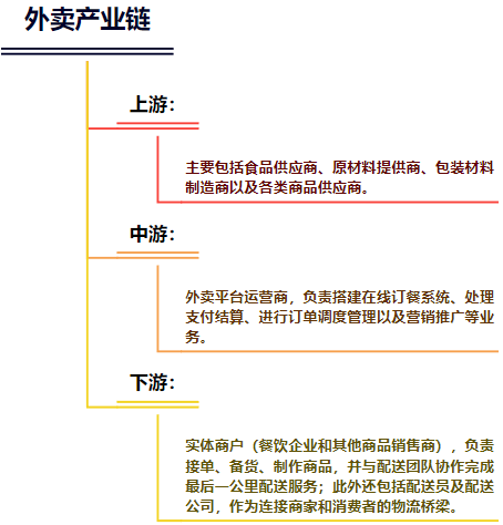 【图】外卖行业现状调研与发展前景分析(图1)