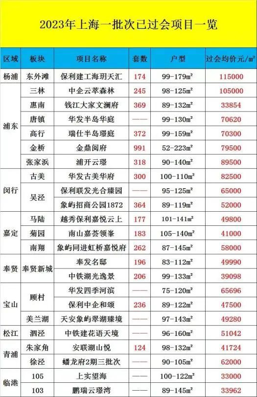 金地新乐里(售楼处)2024网站-金地新乐里楼盘百科-上海房天下(图7)