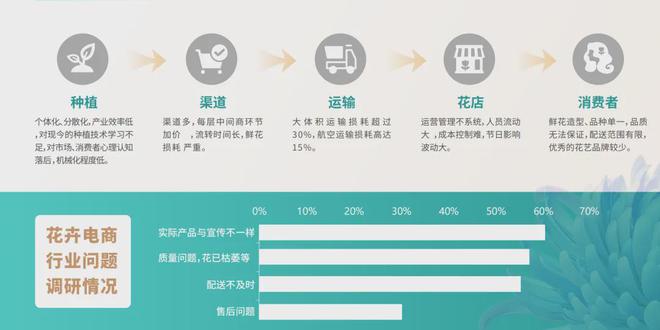 花语集鲜花供应链介绍(图5)