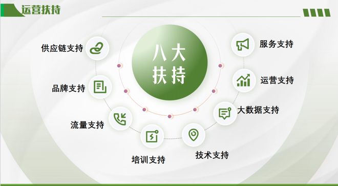 花语集鲜花供应链介绍(图11)