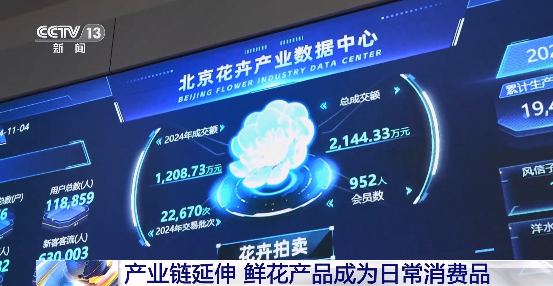 全年销售额将破2000亿我国卖出的花可绕地球多少圈？(图8)