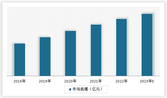 中国鲜花市场发展深度分析与投资前景调研报告（2024-2031年）(图3)