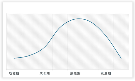 中国鲜花市场发展深度分析与投资前景调研报告（2024-2031年）(图2)