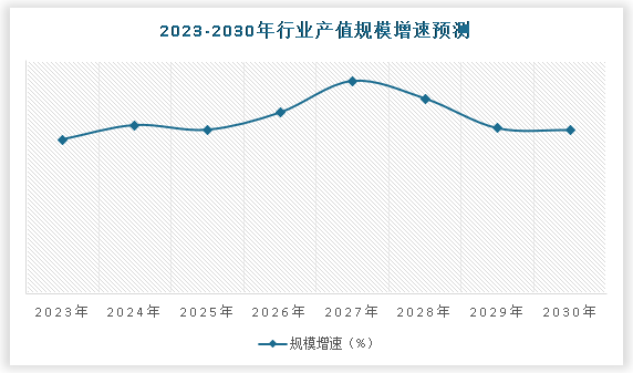 中国鲜花市场发展深度分析与投资前景调研报告（2024-2031年）(图5)