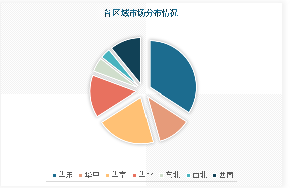 中国鲜花市场发展深度分析与投资前景调研报告（2024-2031年）(图4)