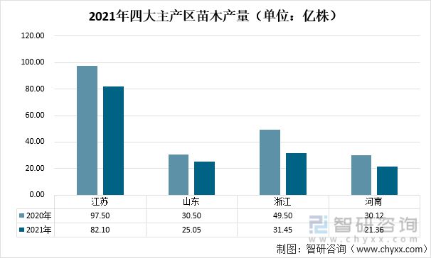 2021年中国花卉行业发展现状及趋势分析(图5)