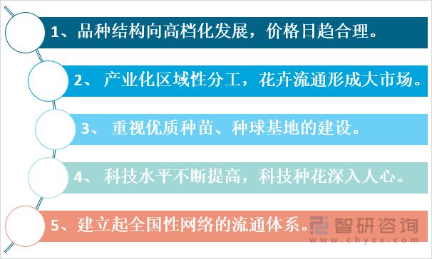 2021年中国花卉行业发展现状及趋势分析(图6)