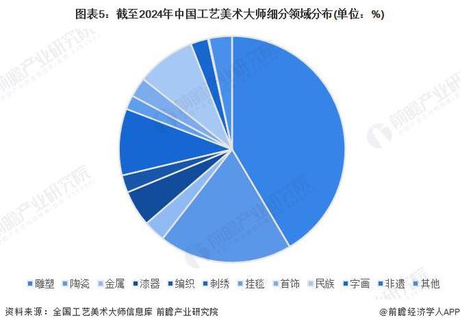 2024年中国工艺美术行业细分市场分析珠宝首饰市场份额最大【组图】(图5)