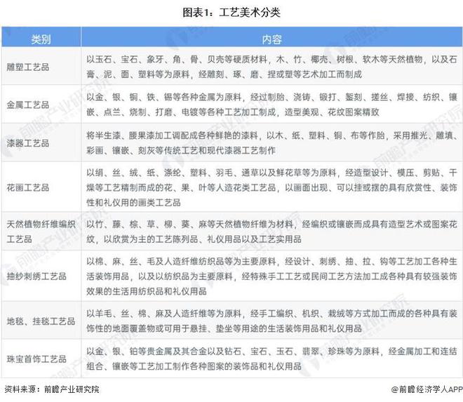 2024年中国工艺美术行业细分市场分析珠宝首饰市场份额最大【组图】(图1)
