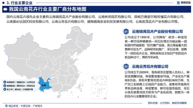中国云南花卉行业发展环境、市场运行态势及前景研究报告(图4)