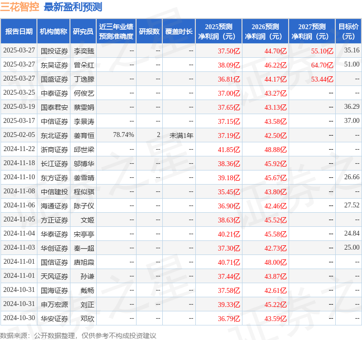 国金证券：给予三花智控增持评级(图1)