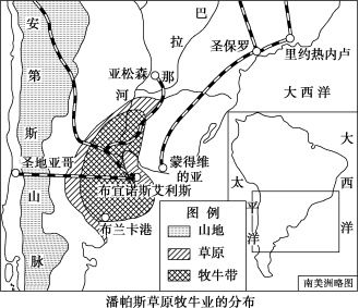 地理干货高考地理农业区位因素知识梳理(图6)