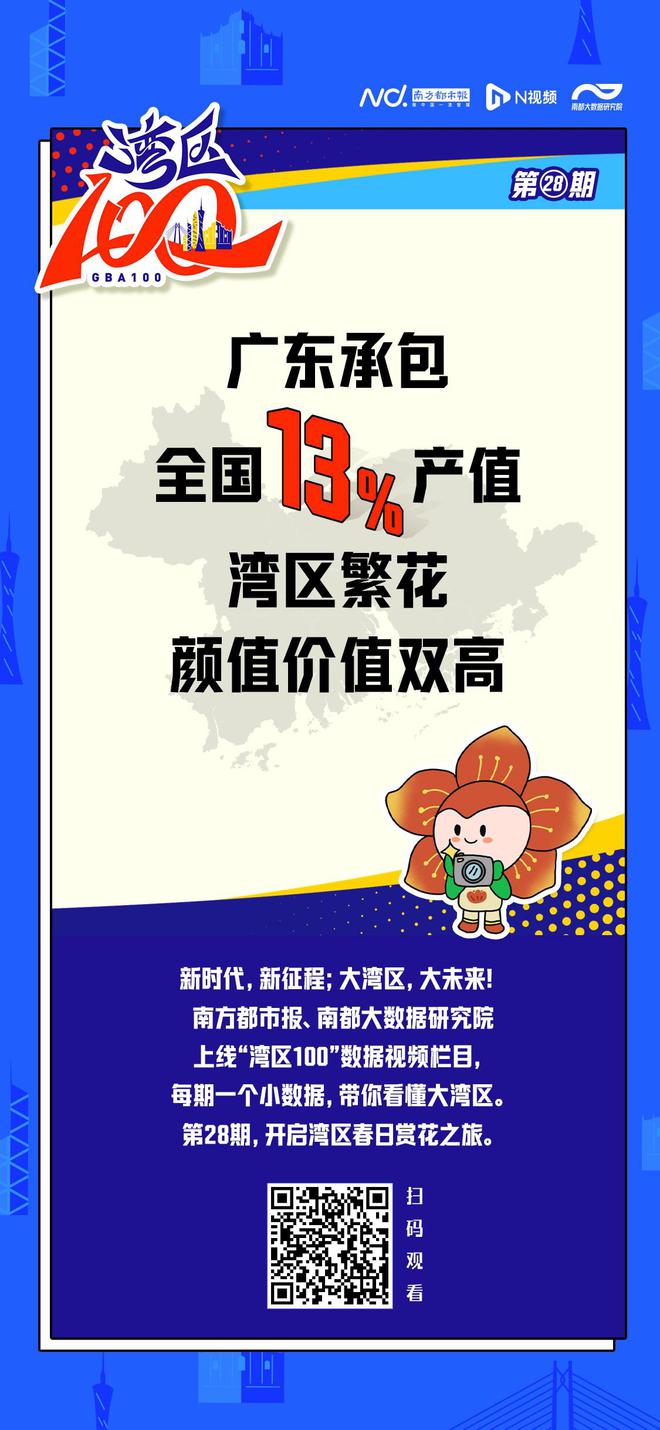 广东承包全国13%产值！繁花颜值价值双高湾区春日经济旺(图1)